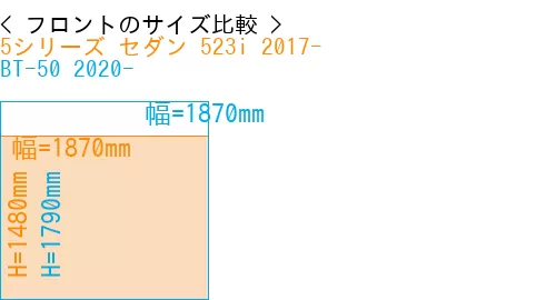 #5シリーズ セダン 523i 2017- + BT-50 2020-